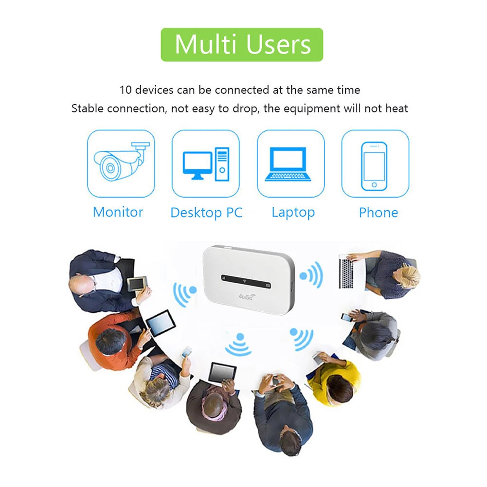4G LTE Portable WiFi Router with SIM Slot (6 virsions available)