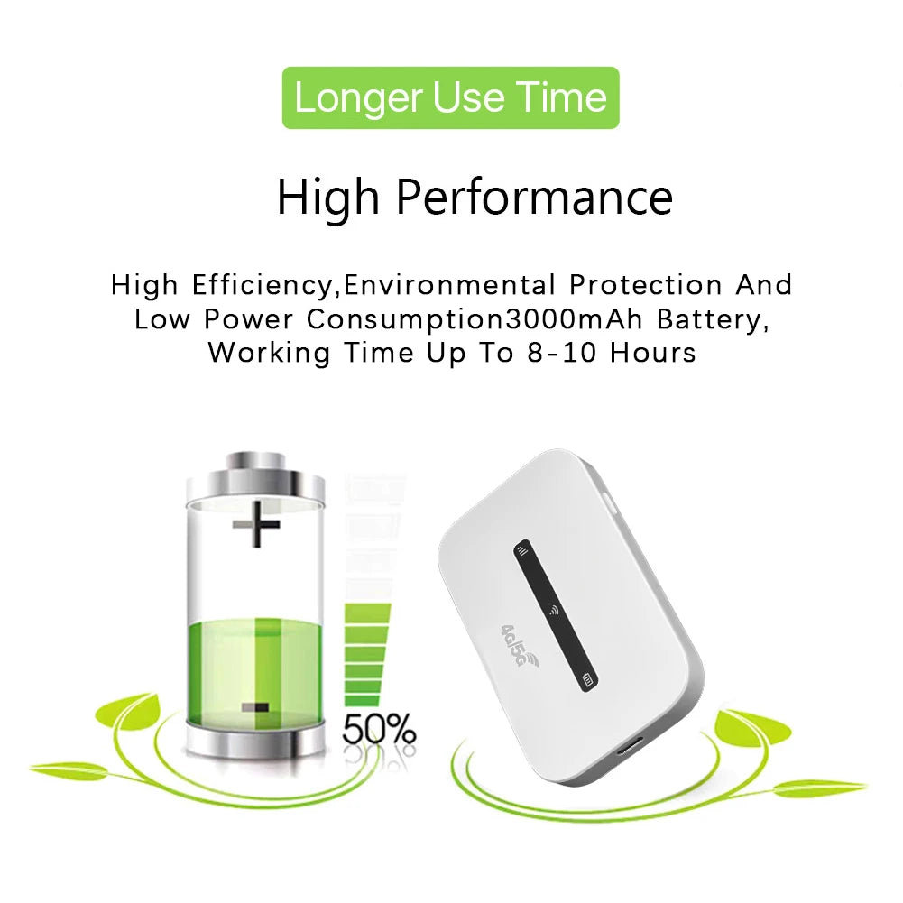 4G LTE Portable WiFi Router with SIM Slot (6 virsions available)