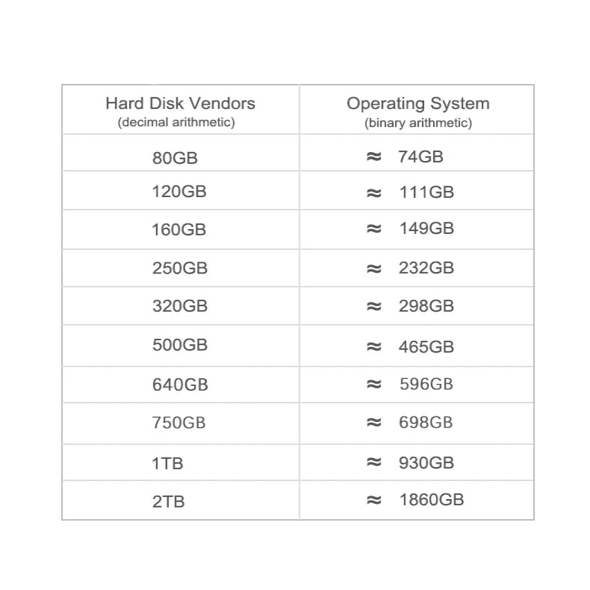 USB 3.0 External Hard Drive HDD for PC, Mac, Xbox & PS4 (80GB to 2TB) (5 colours available)