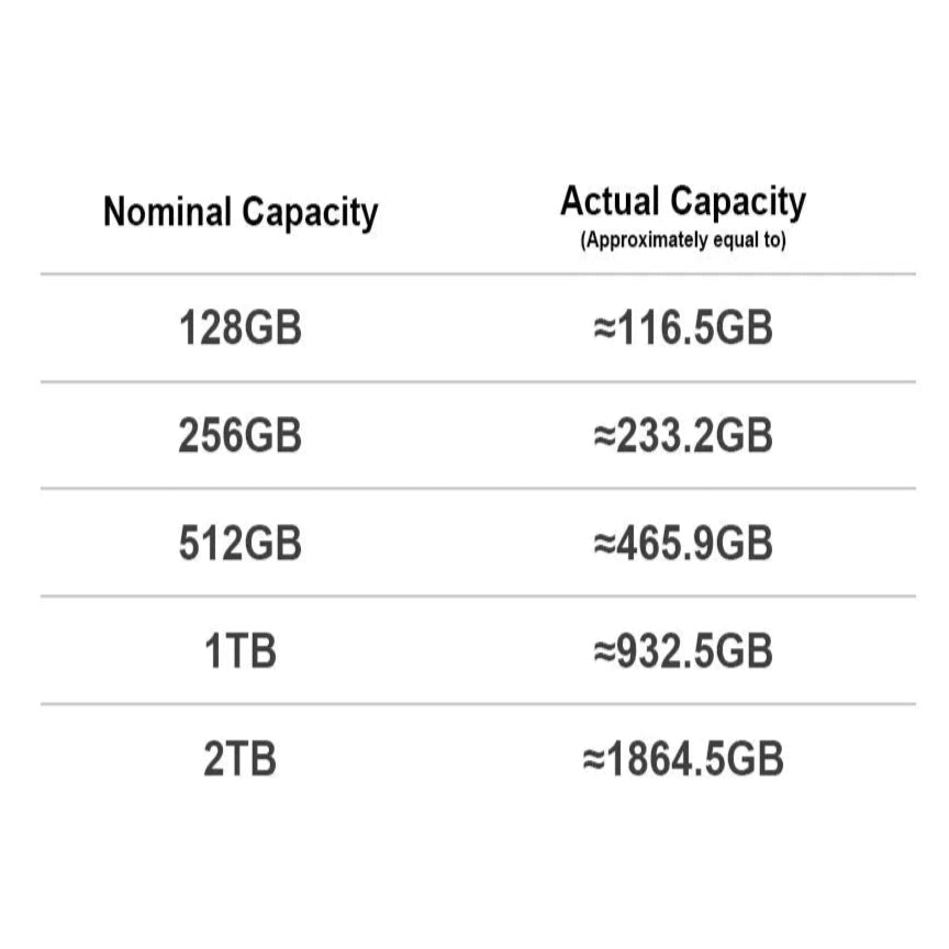 Portable External SSD 128GB–1TB USB 3.0 (400MB/s)