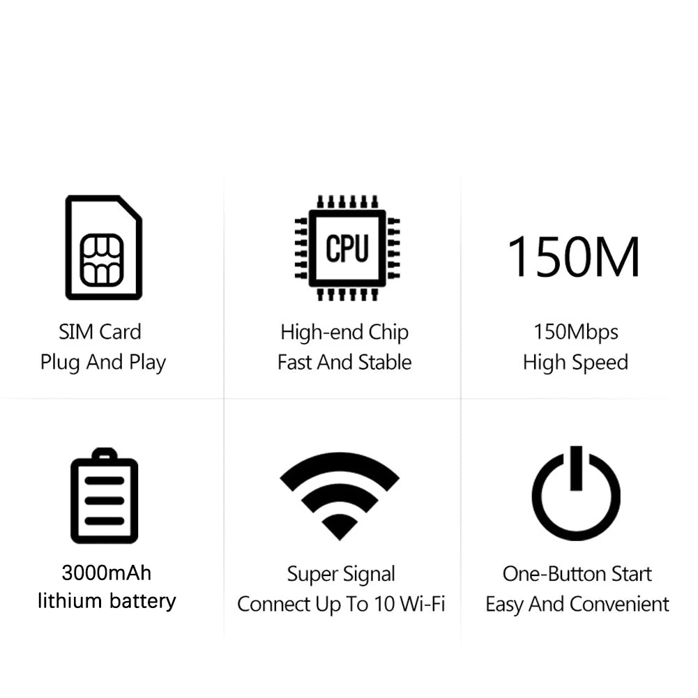 4G LTE Portable WiFi Router with SIM Slot (6 virsions available)