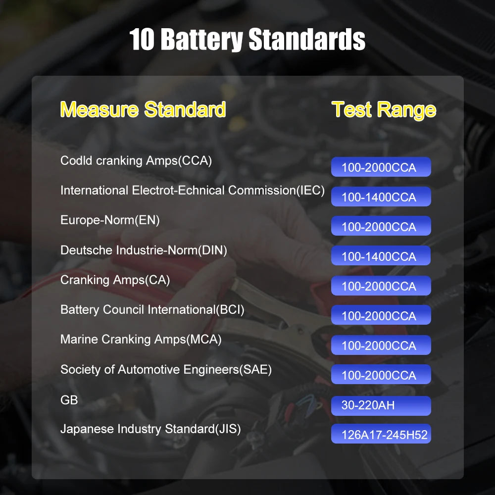 BA101 Car Battery Tester – 12V Load Analyzer (100–2000 CCA)