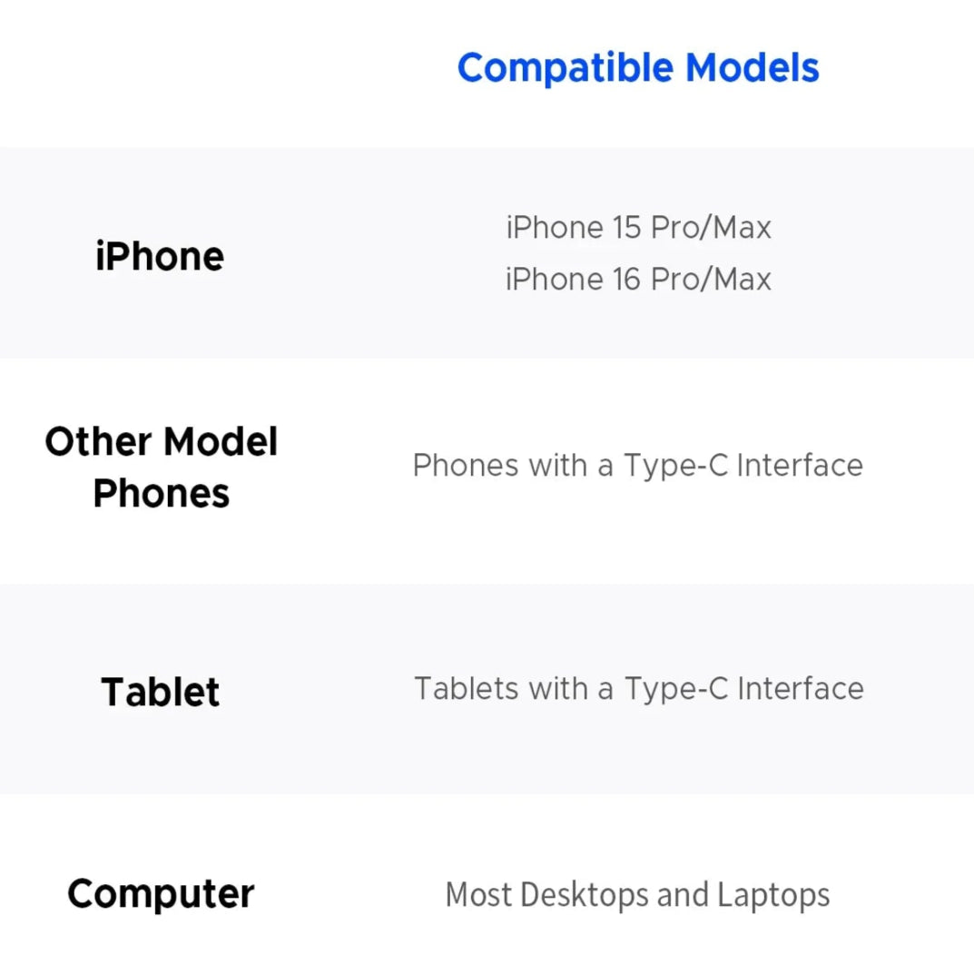 Mini Portable SSD (Available in 64GB / 128GB / 256GB)