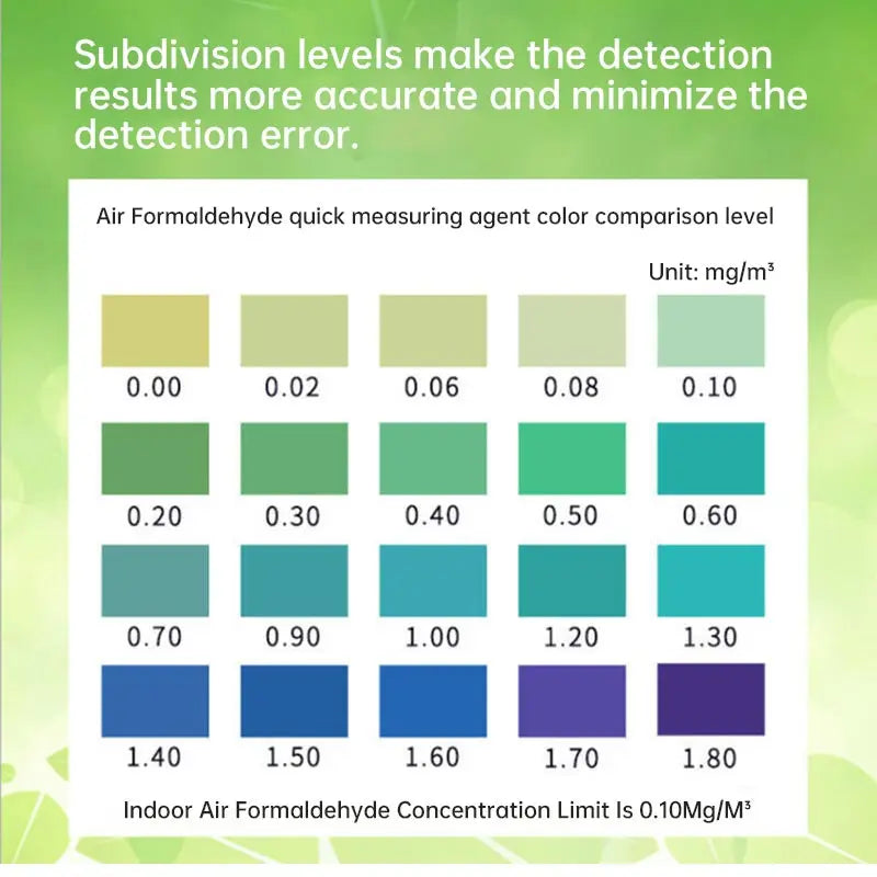 Formaldehyde Test Kit – Indoor Air Quality Detector (available in different quantity)
