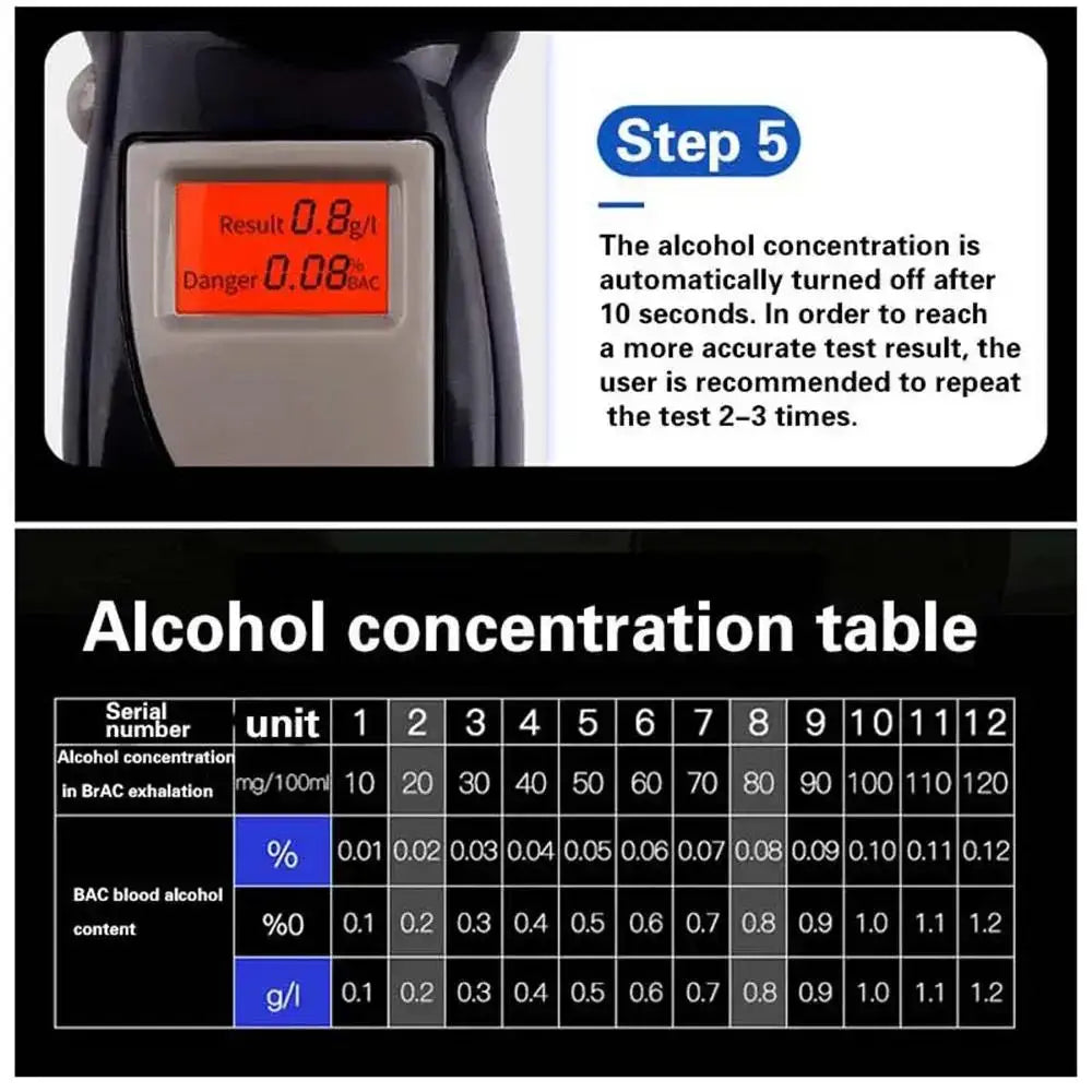 Breathalyzer