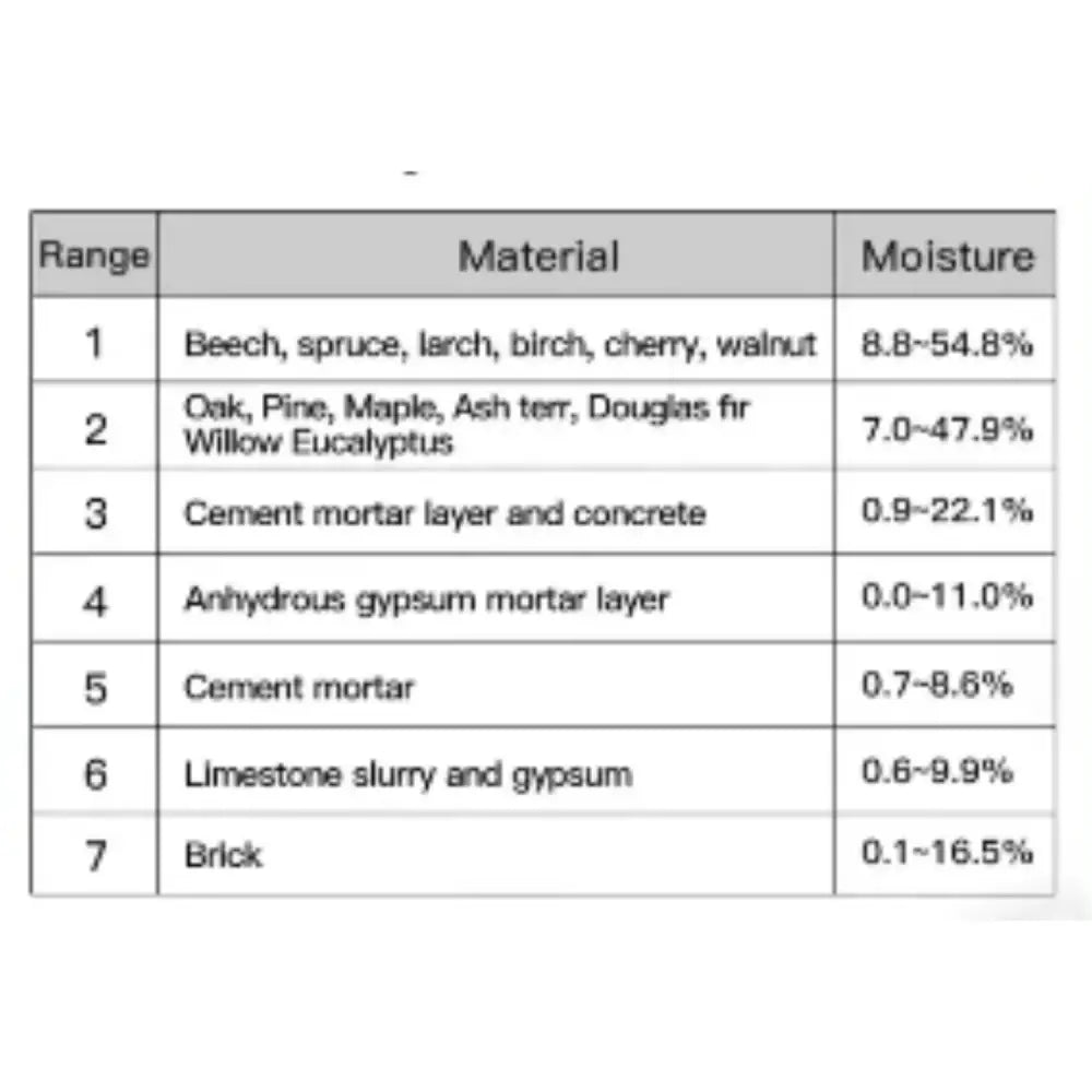 Digital Moisture Meter For Wood Concrete Cement & Brick - WM700