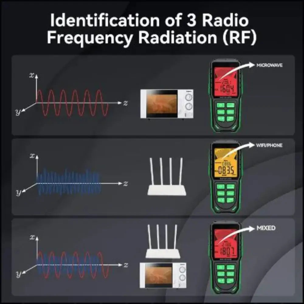 Electromagnetic Field (EMF) Tester - RD637