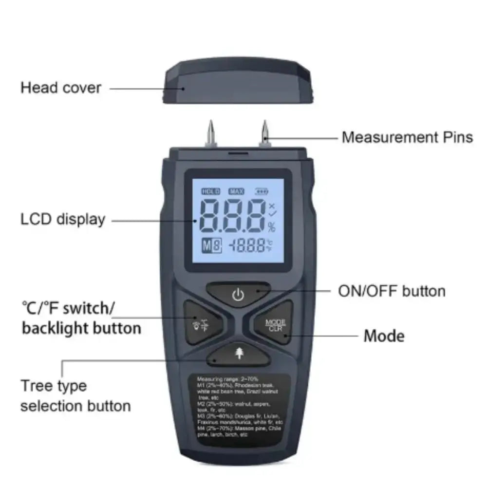 Moisture Detector - blue