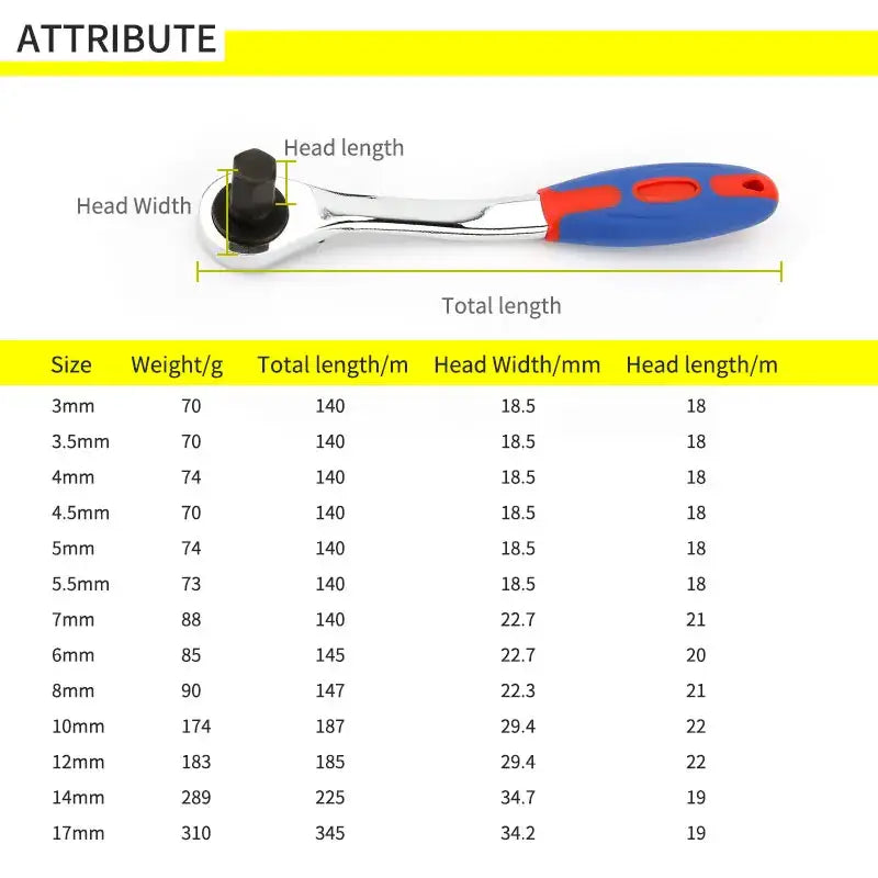 Reversible Ratchet Allen Key Wrench – 4mm to 17mm (available in various sizes) - HBC