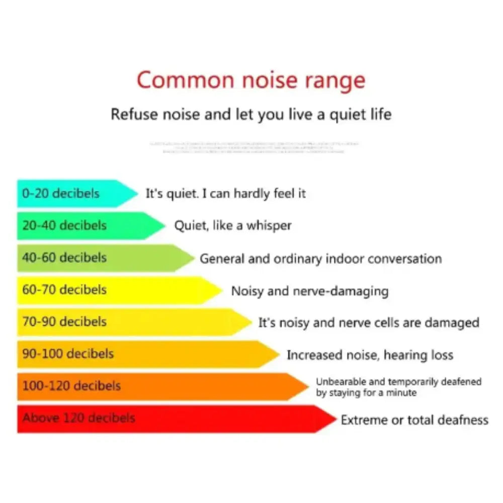 Sound Level Meter