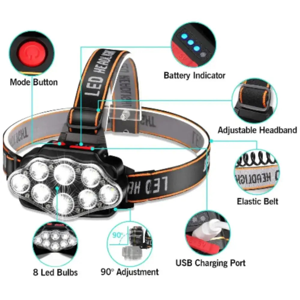 Ultra Bright LED Headlight – IPX4 Waterproof Headlamp - SS