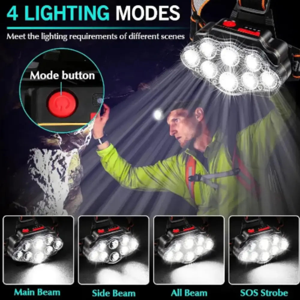 Ultra Bright LED Headlight – IPX4 Waterproof Headlamp - SS