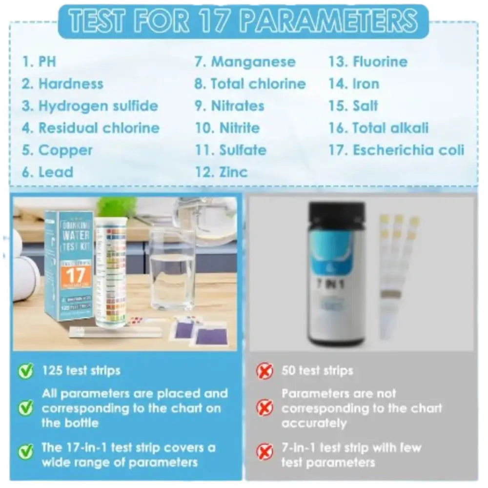 Water Quality Test Strips