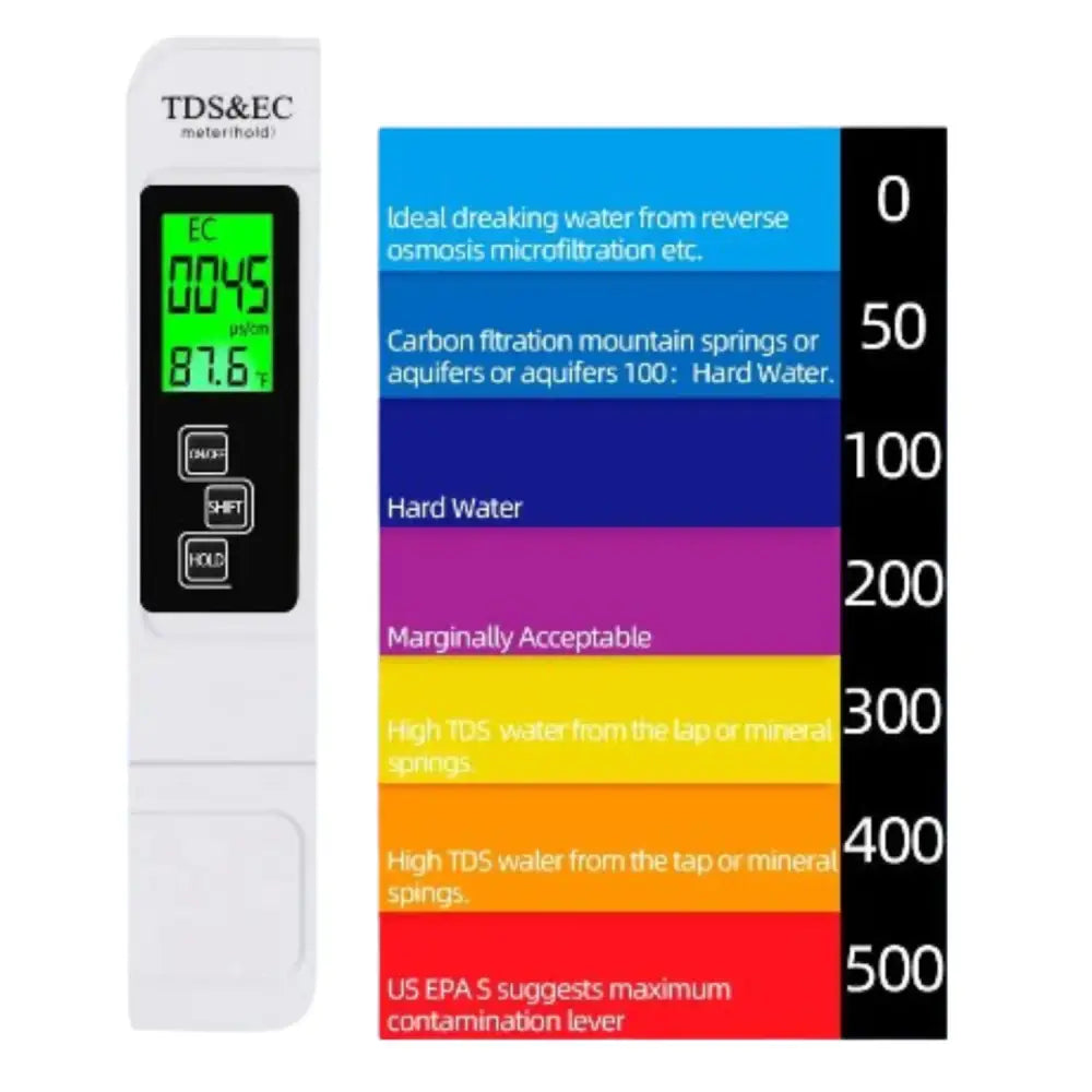 Water Quality Tester