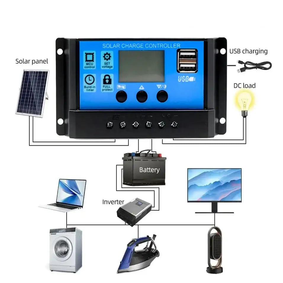 100W 12V Solar Panel Kit with Controller for RV’s caravans & Home (8 different types available) - SS
