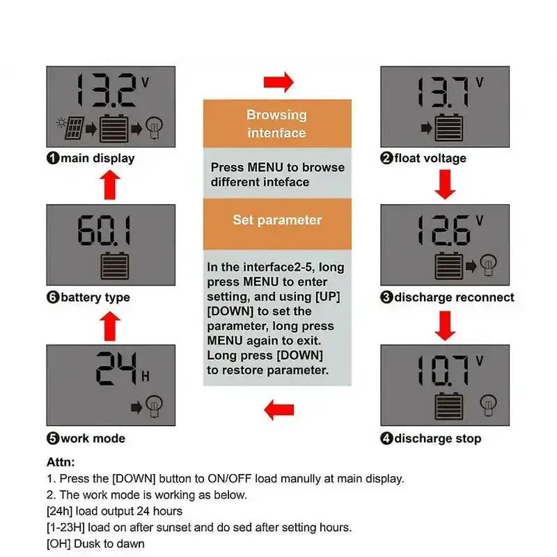 100W 12V Solar Panel Kit with Controller for RV’s caravans & Home (8 different types available) - SS
