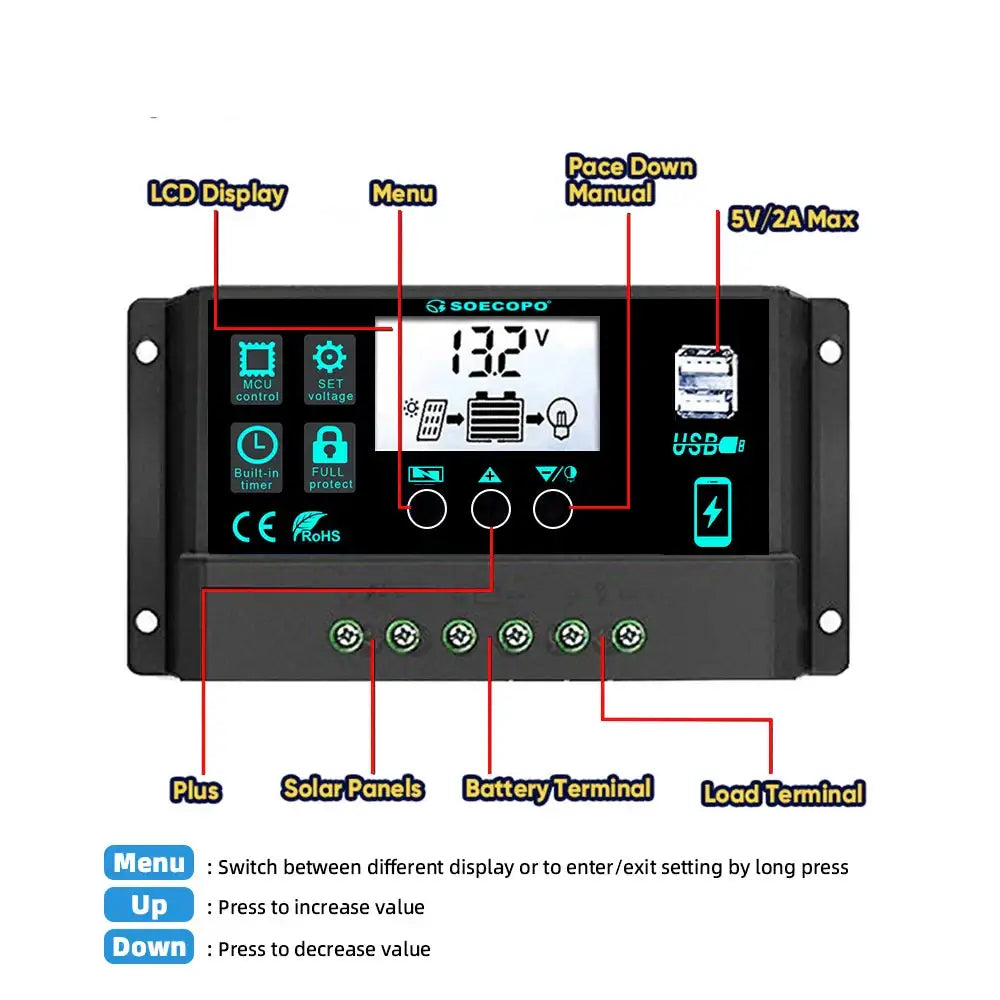 150W Solar Panel Kit with LCD Controller - SS