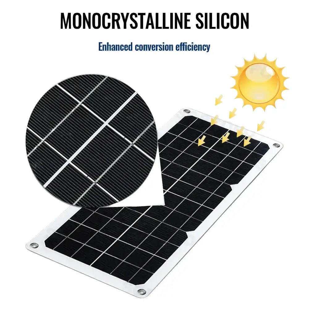 150W Solar Panel Kit with LCD Controller - SS
