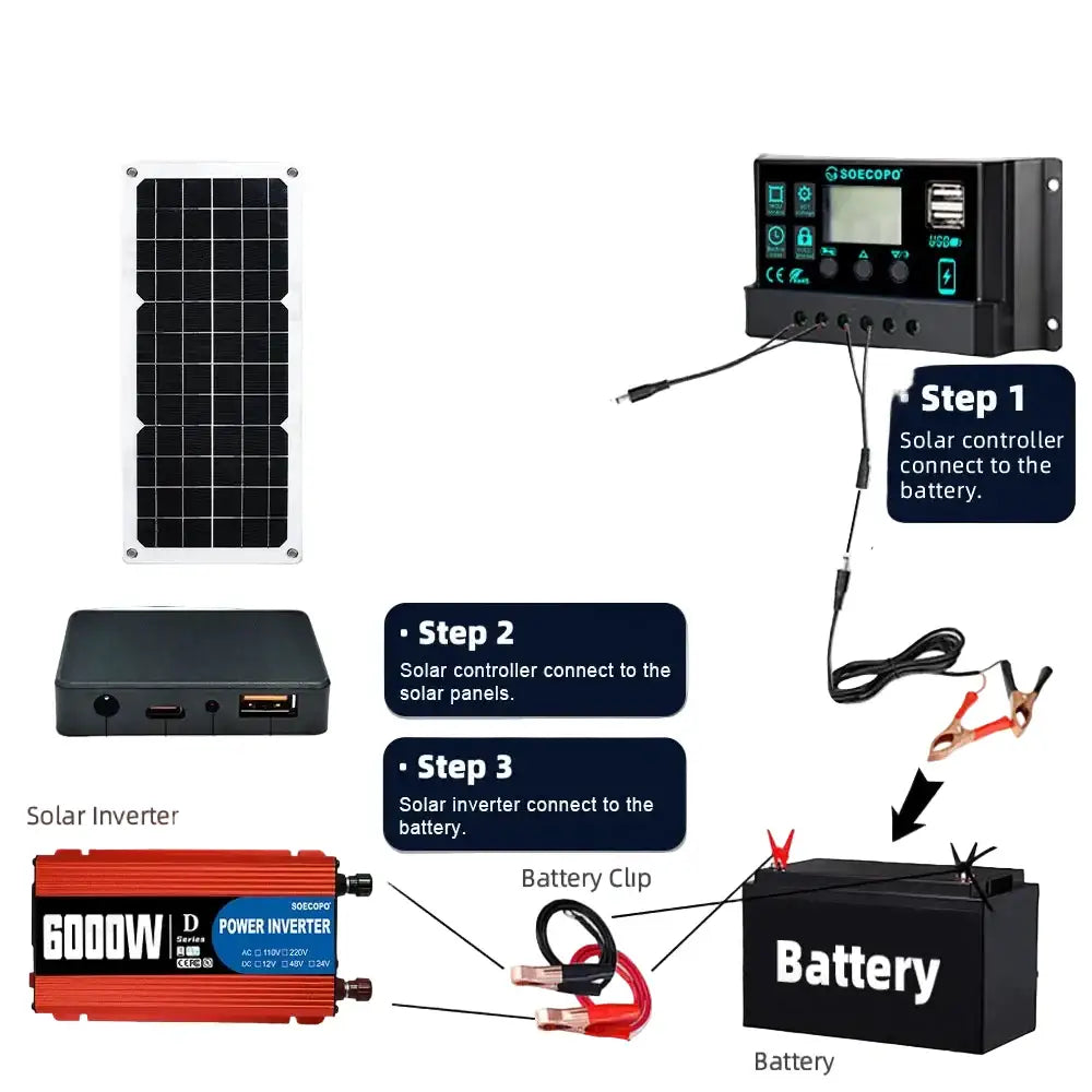 150W Solar Panel Kit with LCD Controller - SS