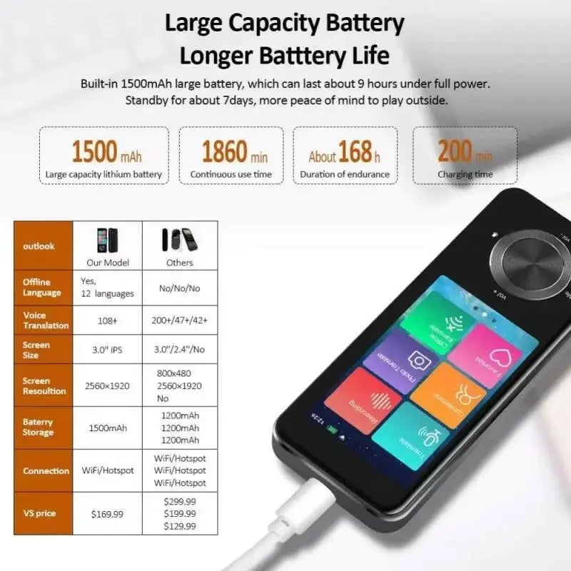 2025 Enhanced M9 Instant Voice Translator - Portable Real-Time Language Translator Supporting 16 Offline Languages