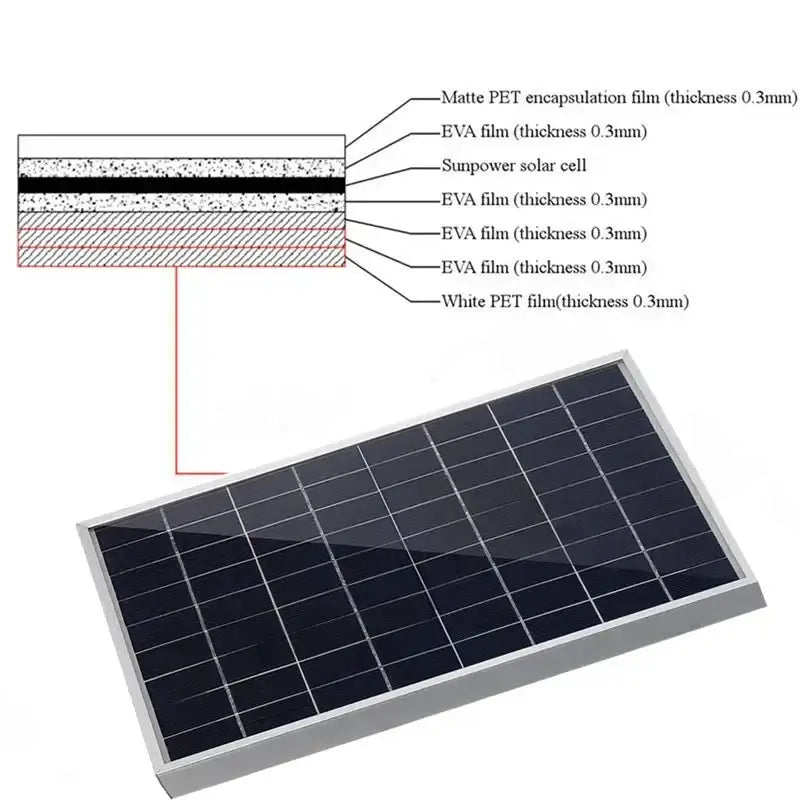 20W Outdoor Portable Solar Power Kit - SS