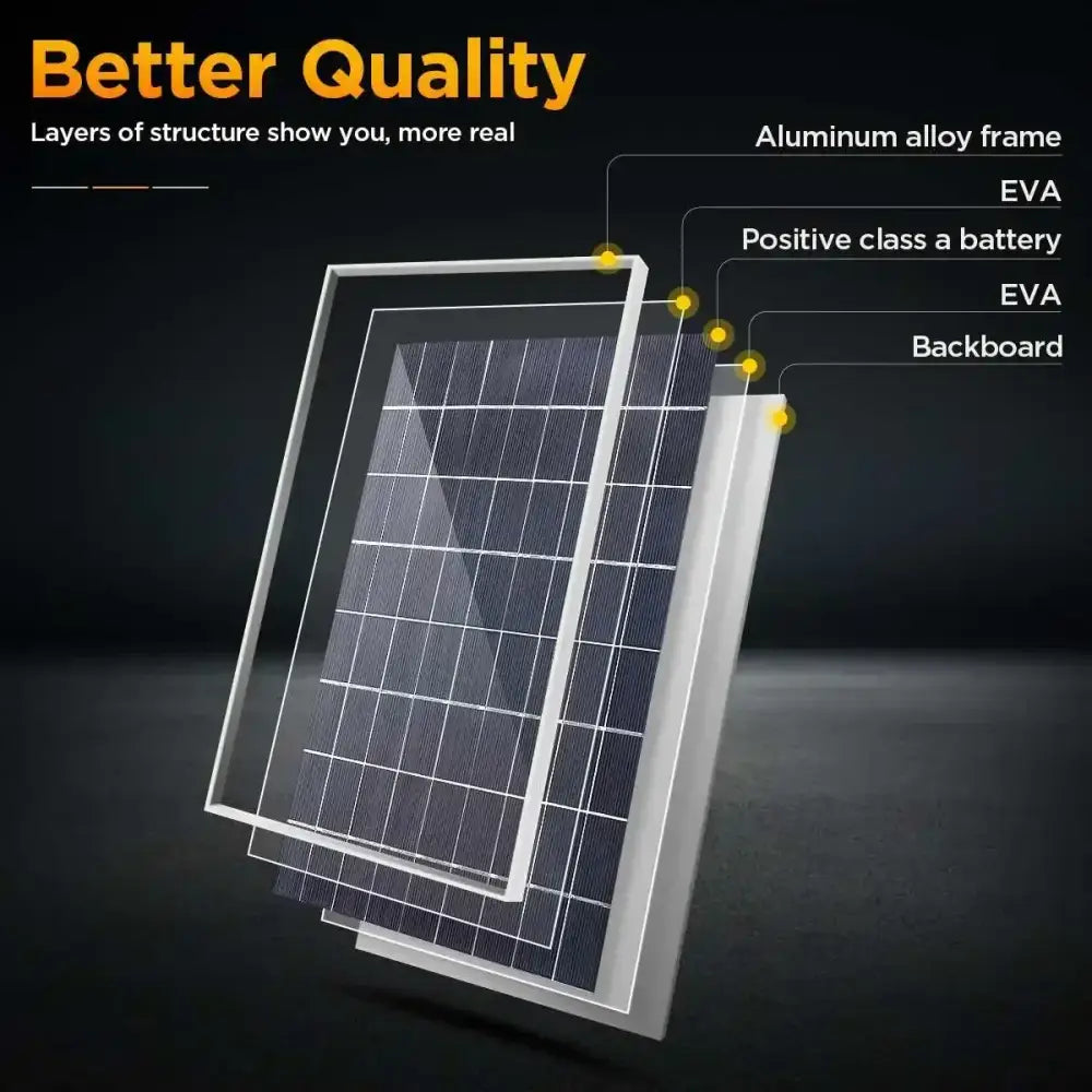 20W Outdoor Portable Solar Power Kit - SS