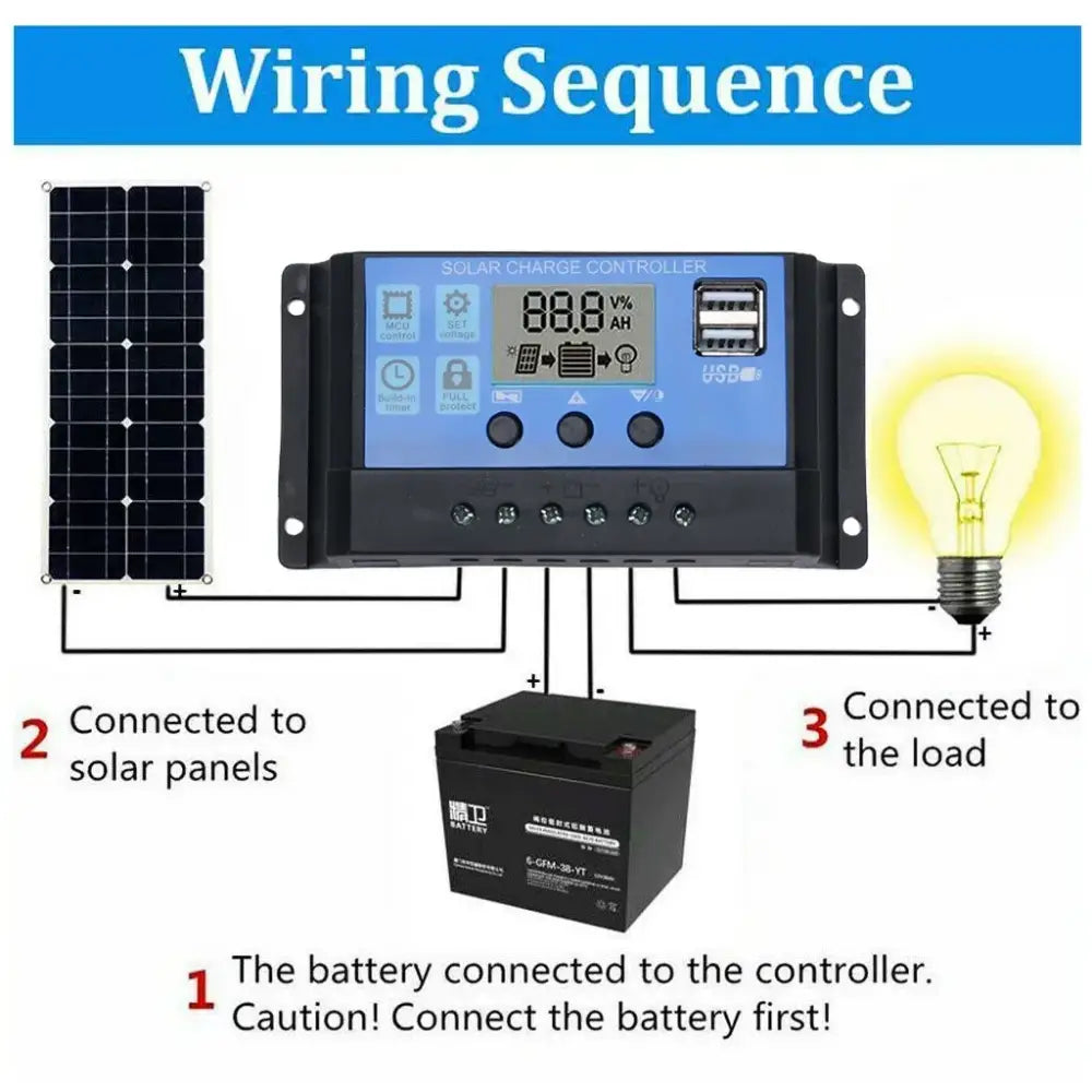 20W Outdoor Portable Solar Power Kit - SS