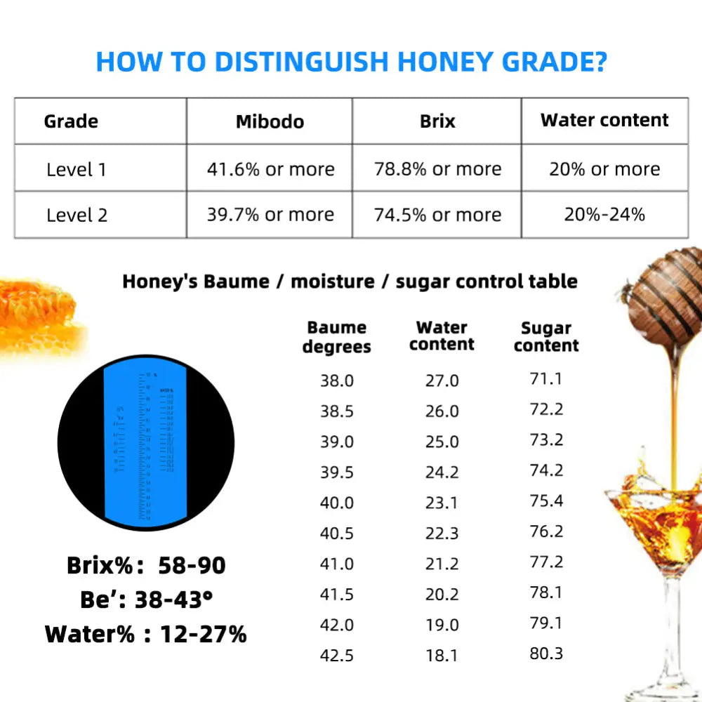 3 in 1 Handheld Honey Refractometer