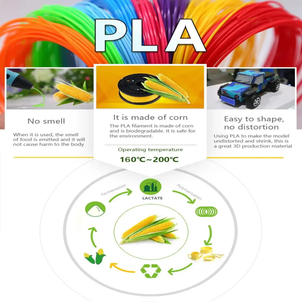 3D Pen Filament PCL/PLA 1.75mm (Multi-Colour Options) - SS