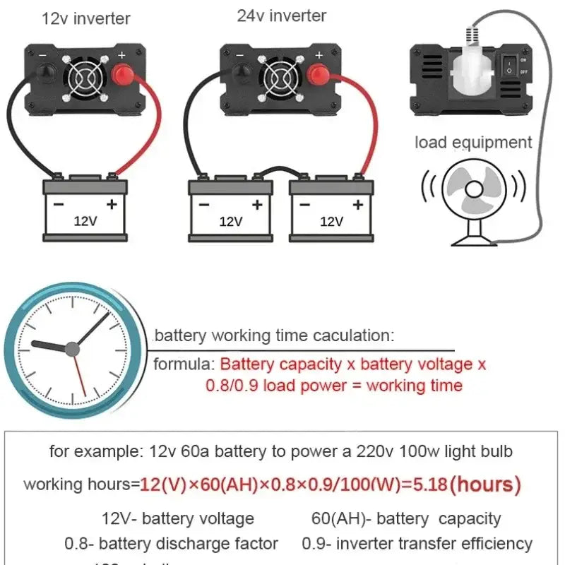 4000W Solar Panel & Inverter Kit 12V–220V - SS