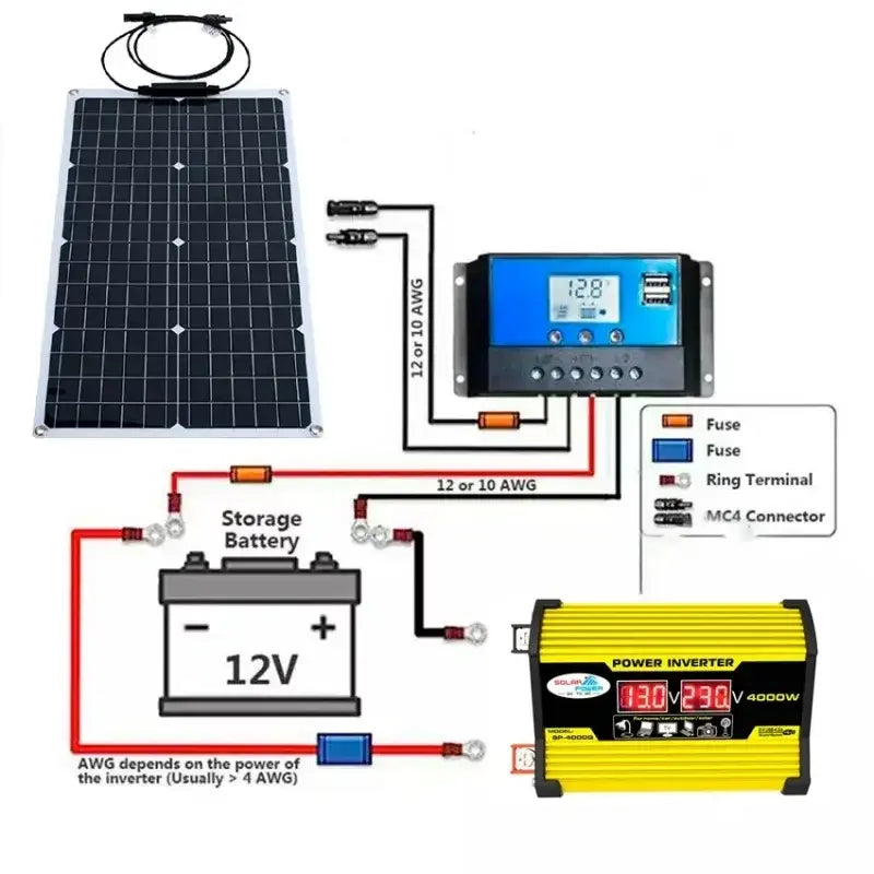 4000W Solar Panel & Inverter Kit 12V–220V - SS