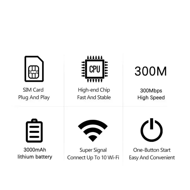 4G/5G Portable WiFiRouter with SIM Slot (7 different types available) - 9eight5
