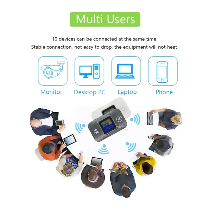 4G/5G Portable WiFiRouter with SIM Slot (7 different types available) - 9eight5