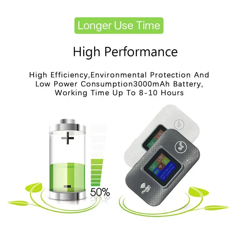 4G/5G Portable WiFiRouter with SIM Slot (7 different types available) - 9eight5