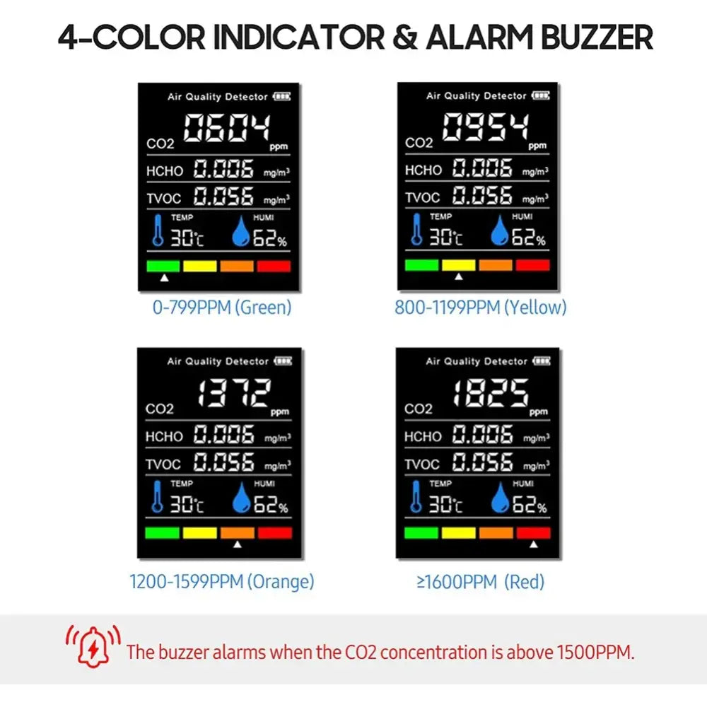 5 in 1 Air Quality Monitor TVOC HCHO Temperature Humidity CO2 Meter USB Rechargeable CO2 Detector Black