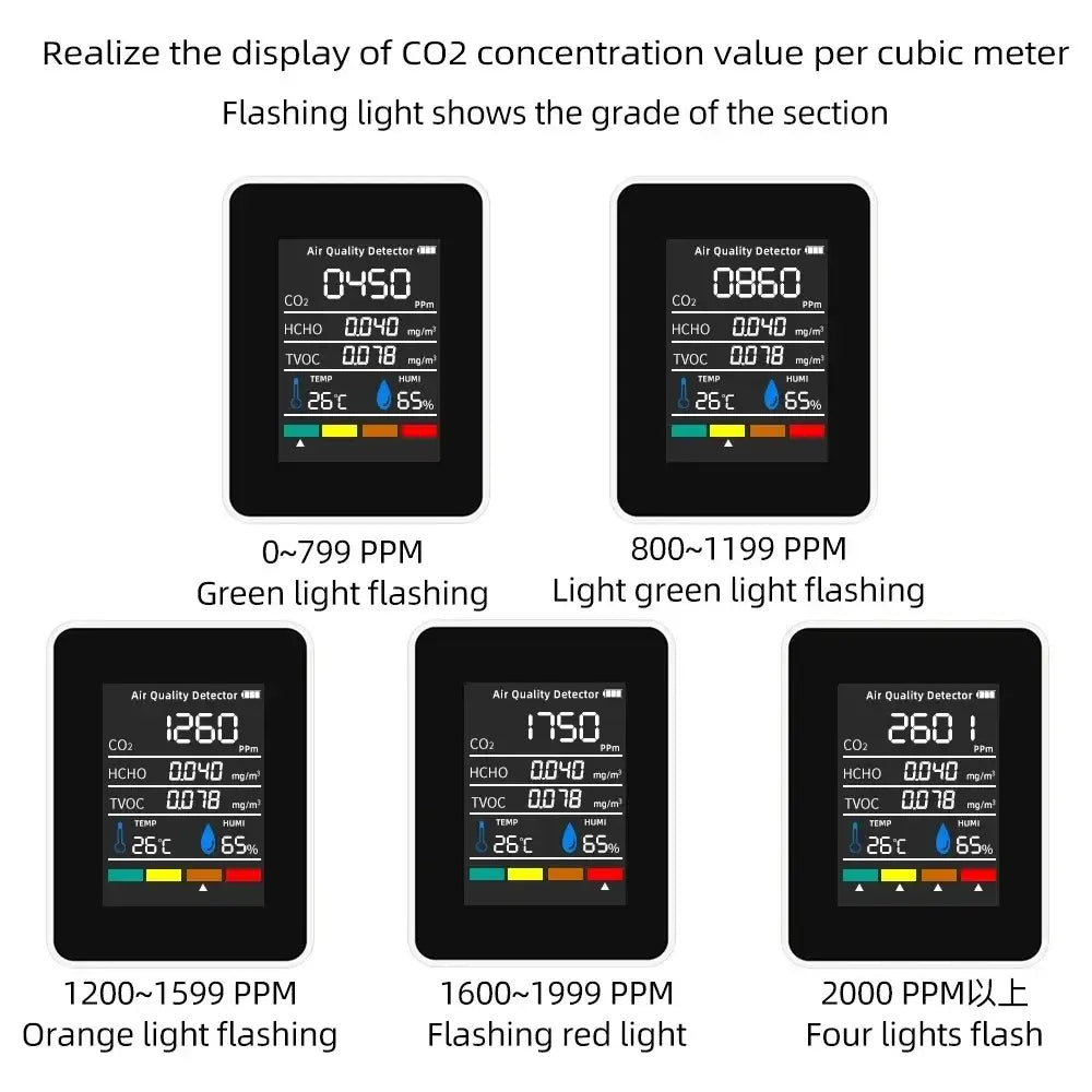 5-in-1 Digital Air Quality Monitor – CO2 HCHO TVOC Humidity & Temperature Tester - HBC