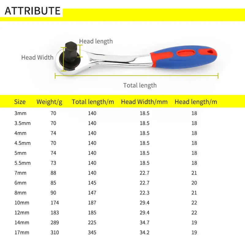Reversible Ratchet Allen Key Wrench – 4mm to 17mm (available in various sizes)