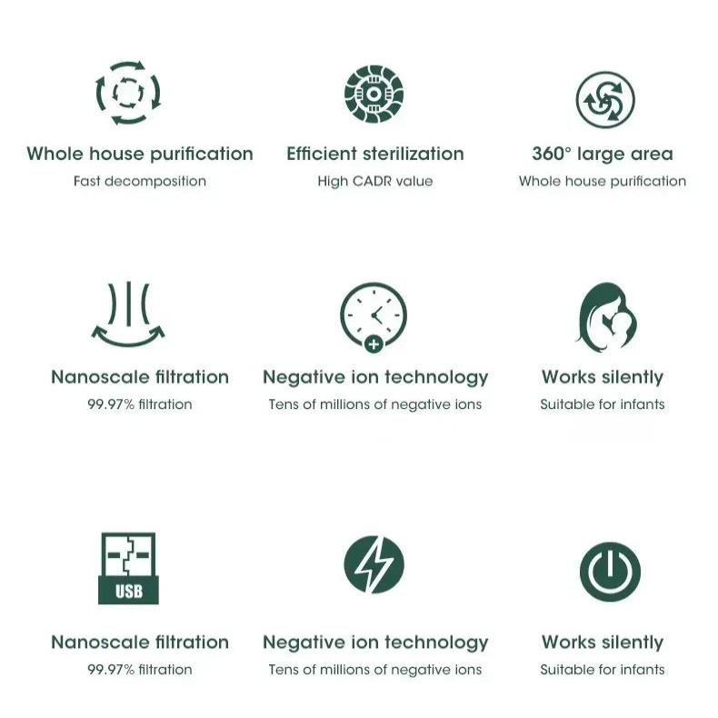 Desktop Negative Ion Air Purifier – Portable HEPA Air Cleaner & Odor Remover