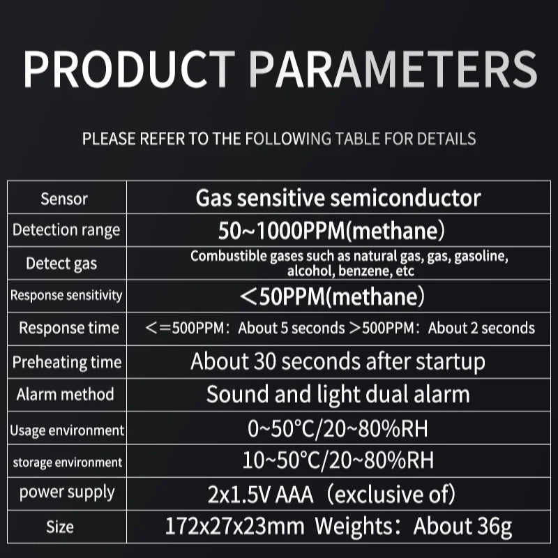 Portable Gas Leak Detector with Audible & Visual Alarm