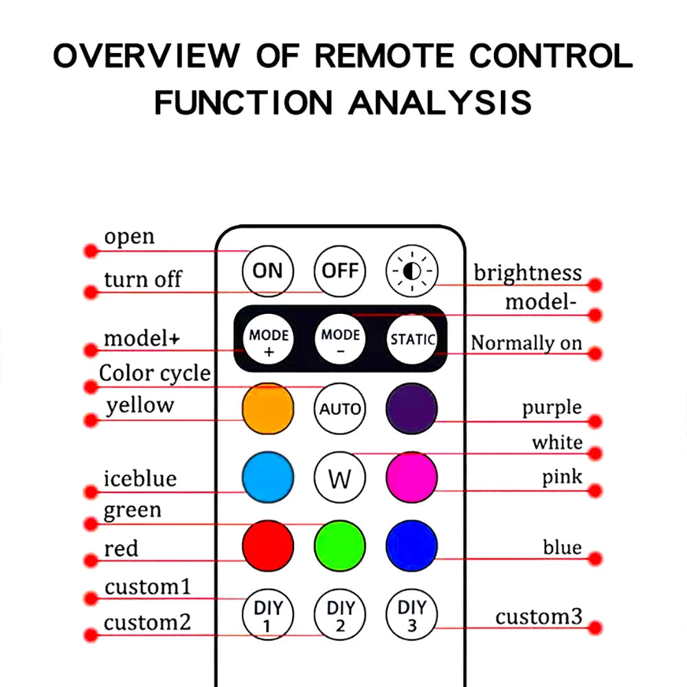 Wireless LED Strobe Lights – 8-Color Rechargeable Anti-Collision Warning Lights