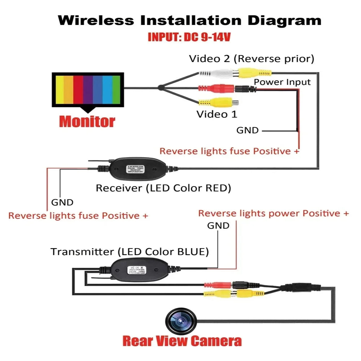 Wireless 4.3" Rear View Monitor & Parking Kit