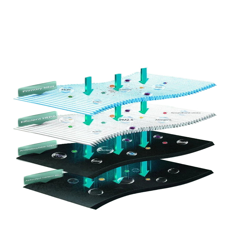 Desktop Negative Ion Air Purifier – Portable HEPA Air Cleaner & Odor Remover