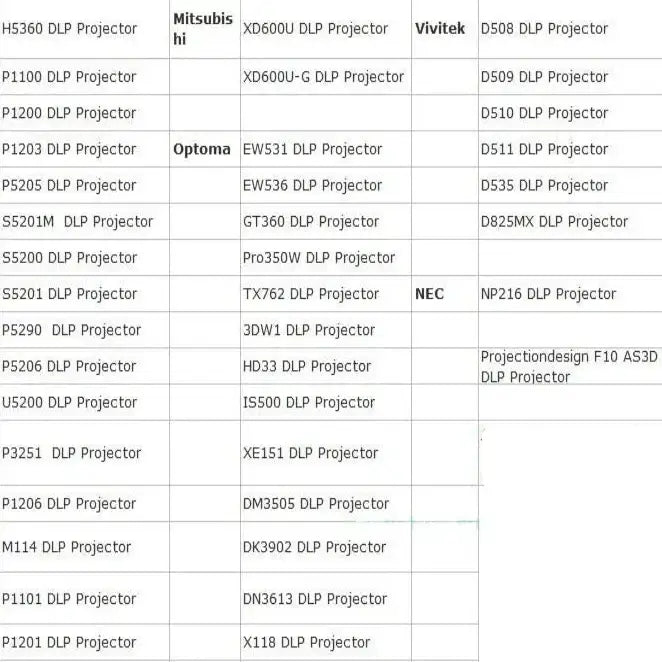 Active Shutter 3D Glasses (96–144Hz) for Projectors - 9eight5