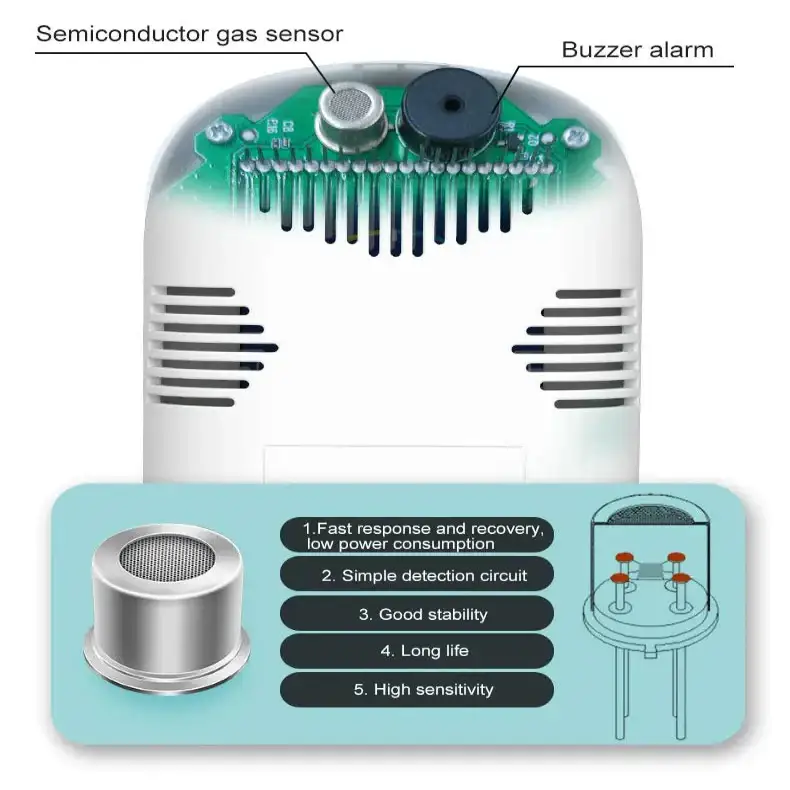 Air Quality Monitor – Formaldehyde TVOC CO2 Temperature & Humidity Detector - HBC