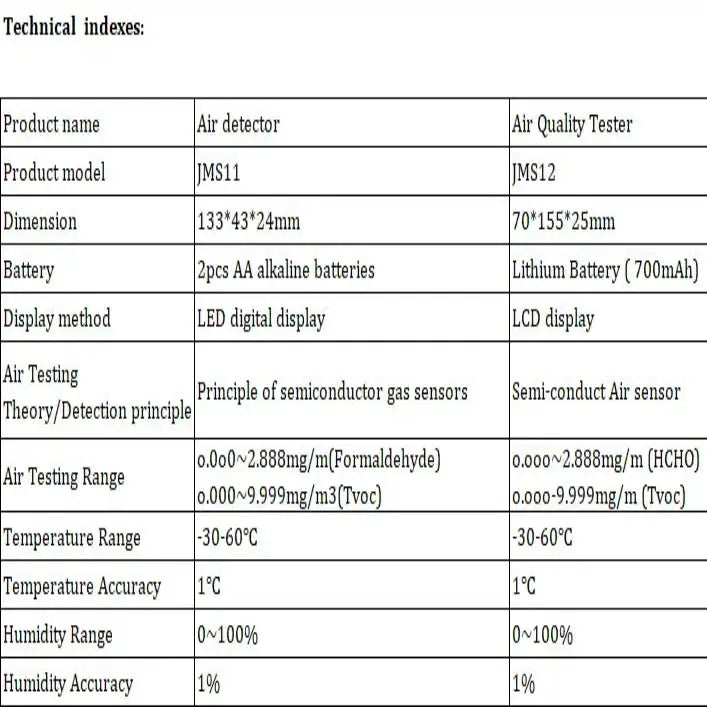 Air Quality Monitor – Formaldehyde TVOC CO2 Temperature & Humidity Detector - HBC