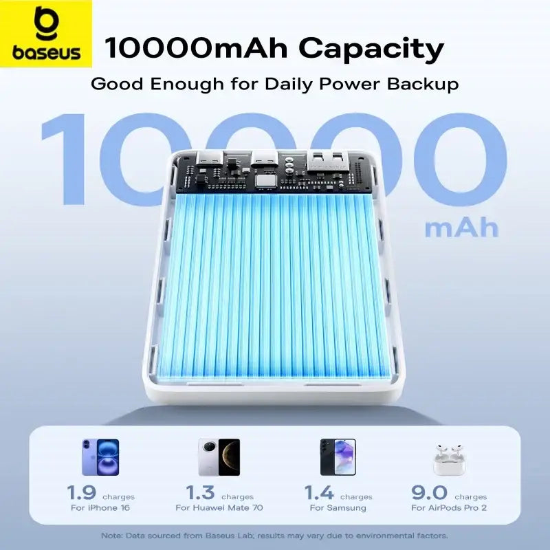 Baseus 22.5W 10000mAh Portable Power Bank