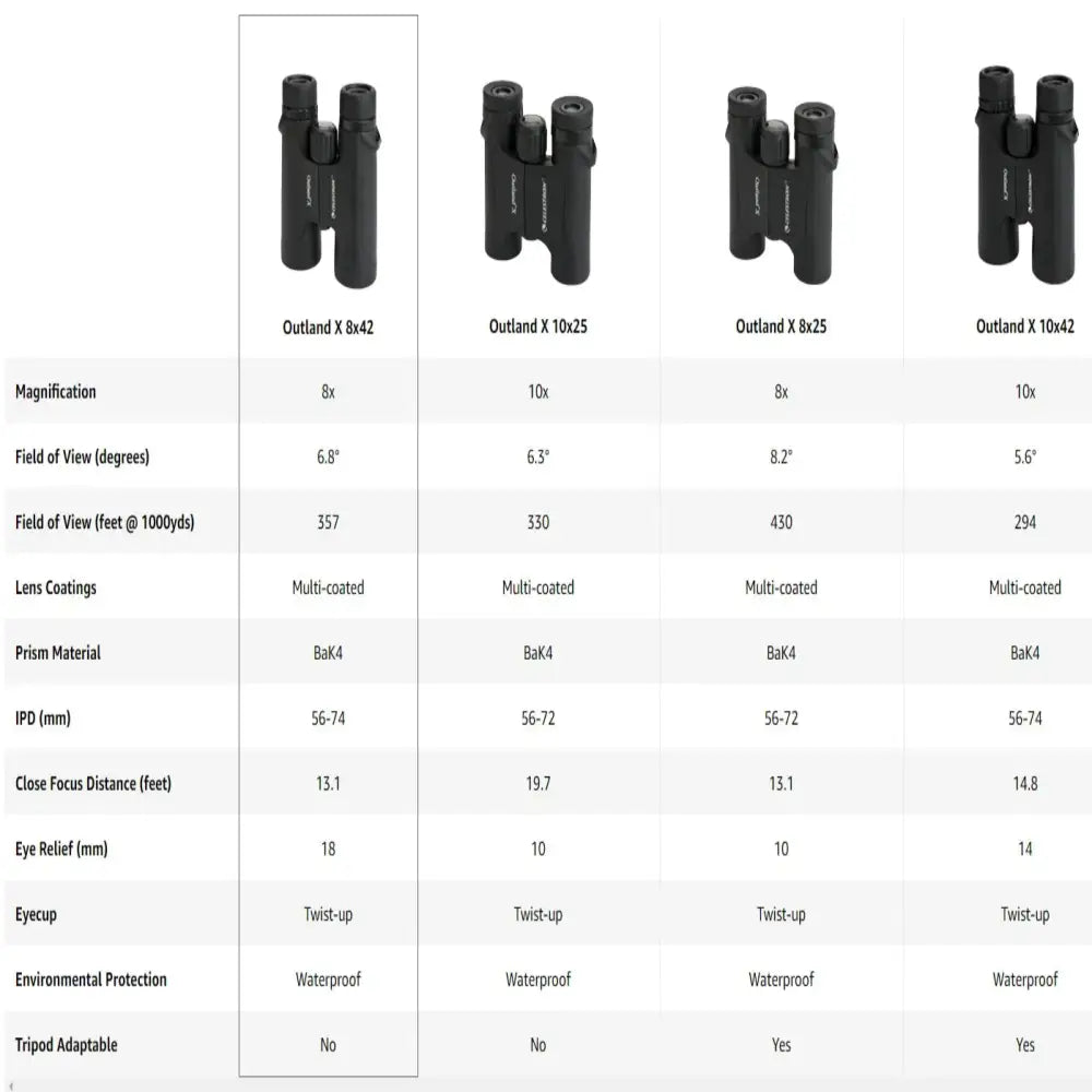 Binoculars – Waterproof & Fog proof (8x42 / 10x42) - SS