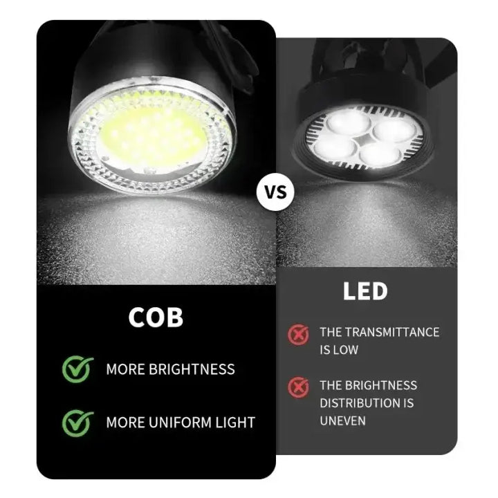 BUCKLOS Bicycle Rear Light Front Light 1100mAh LED COB Waterproof Bike Lamp USB Rechargeable Mtb Road Bike Taillights