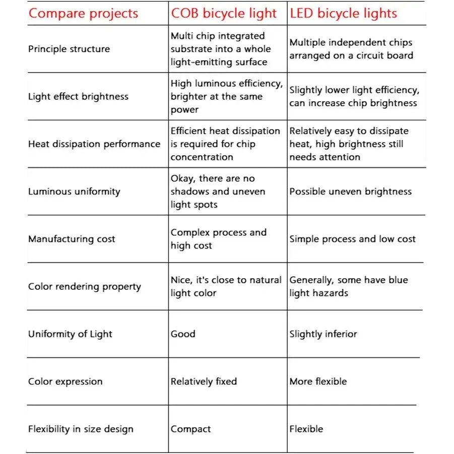 BUCKLOS Bicycle Rear Light Front Light 1100mAh LED COB Waterproof Bike Lamp USB Rechargeable Mtb Road Bike Taillights