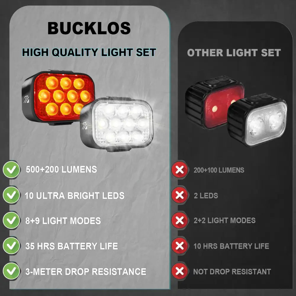 BUCKLOS Bicycle Rear Light Front Light 1100mAh LED COB Waterproof Bike Lamp USB Rechargeable Mtb Road Bike Taillights